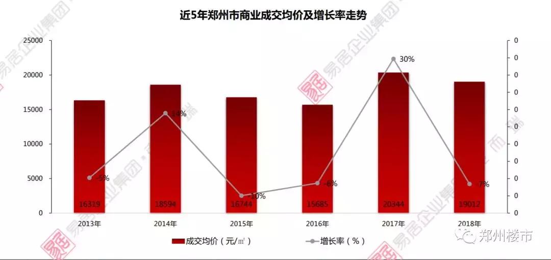 地产项目常见的坑,10年回本的项目能干嘛