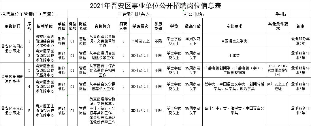 福州事业单位多少分上岸,福州事业单位考多少分才有希望