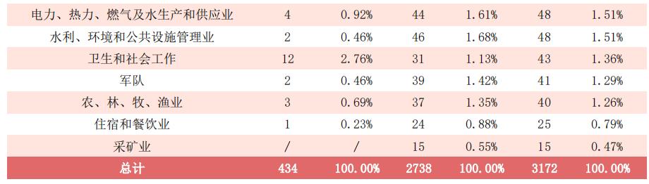 广西民族大学2020届毕业生：本专科平均月薪4586元