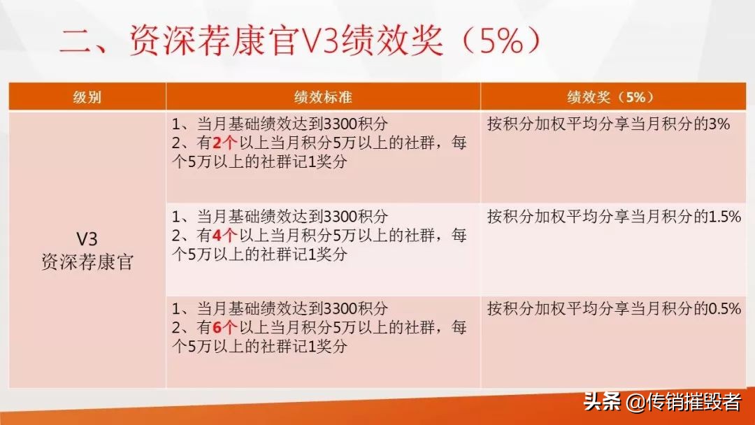 华尚荐康客线上招商会,荐康客是传销吗