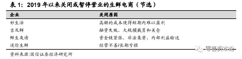 生鲜行业的发展趋势和思路,生鲜行业的现状与规划