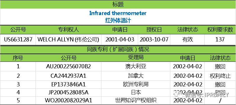 电子体温测量,温度传感器测量专利