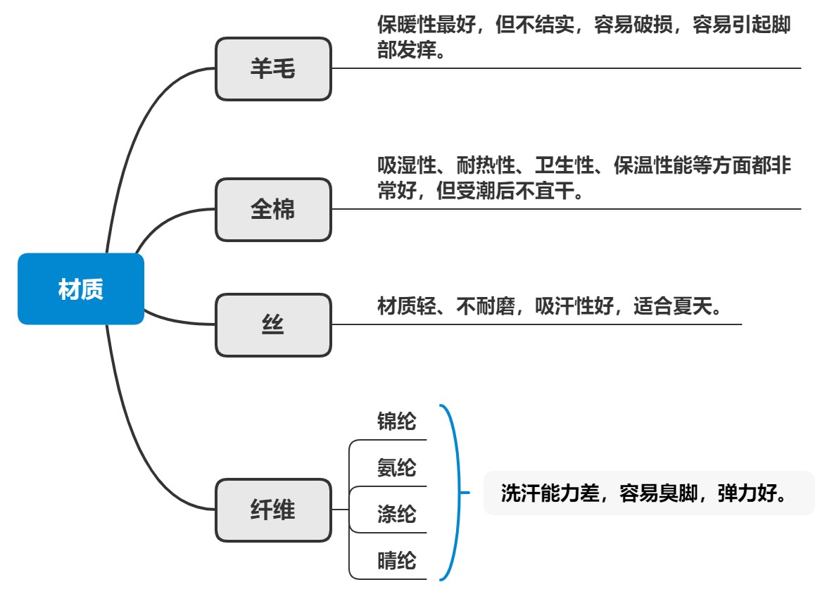 关于*裤内**与袜子的那些事——蕉内阳光棉*裤内**+妥妥袜使用体验