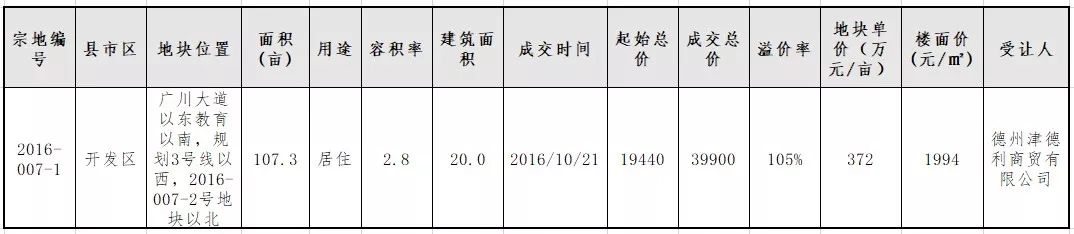 德州楼市现状,有势无恐的德州楼市