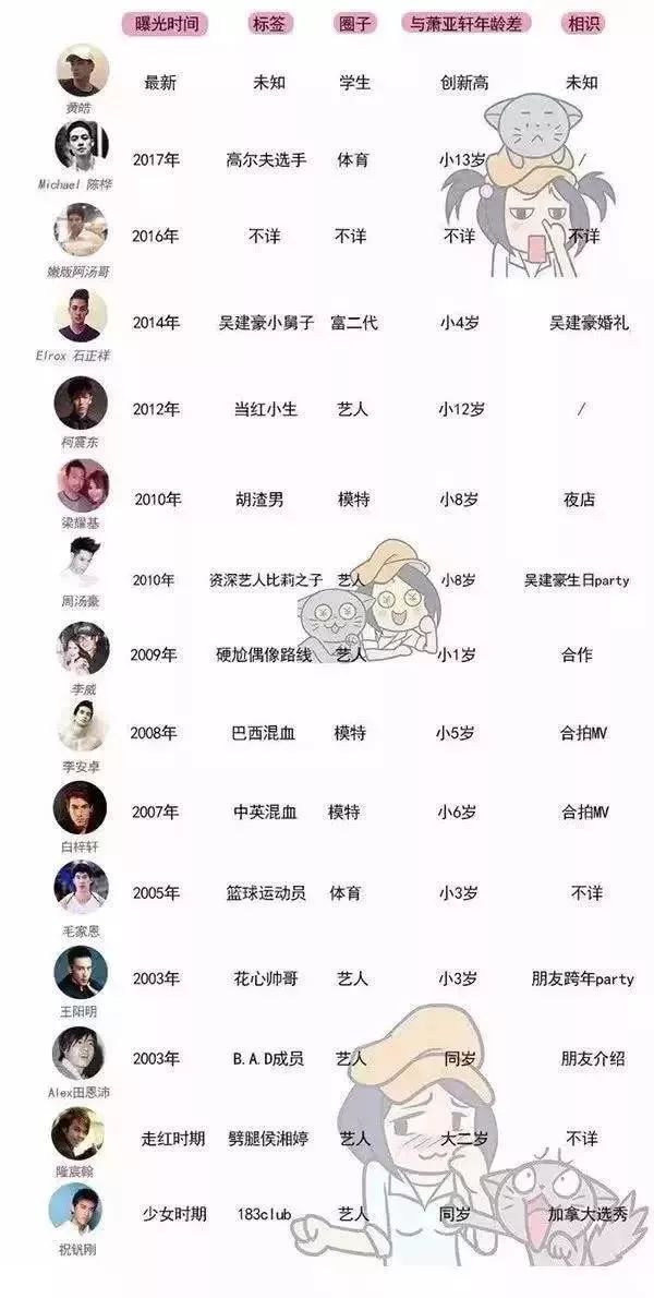 萧亚轩姐弟恋,萧亚轩姐弟恋完整