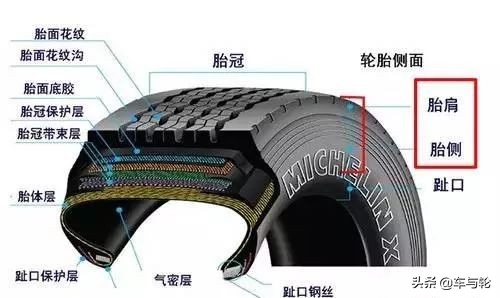 胎侧刮伤两毫米严重吗,胎侧刮伤