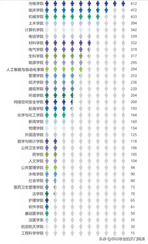 武大vs华科,浙大光电跟华科光电差距