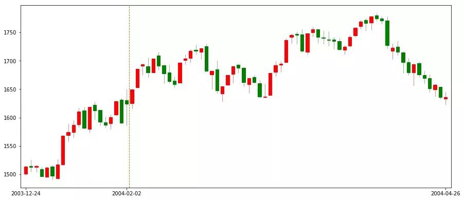 从k线走势判断主力意图,从历史中总结规律