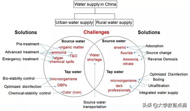 清华大学科技成果转化,清华大学重大贡献科研成果