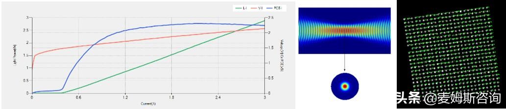 3d视觉应用场景实例,3d视觉感知技术应用