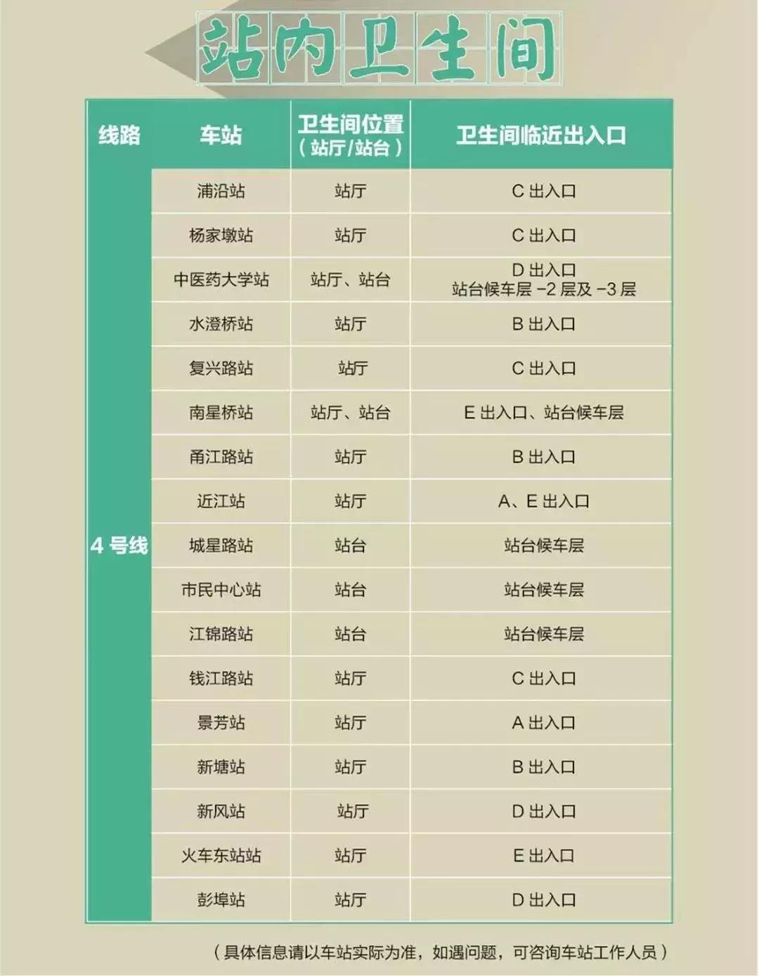 杭州地铁沿线景点,杭州地铁3号线景点