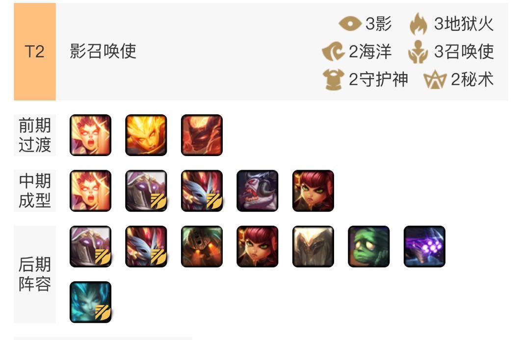 云顶之弈10.19神射手最强阵容装备,云顶之弈最新上分阵容圣光重骑兵