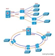 无源光网络有源光网络,无源光网络技术解析