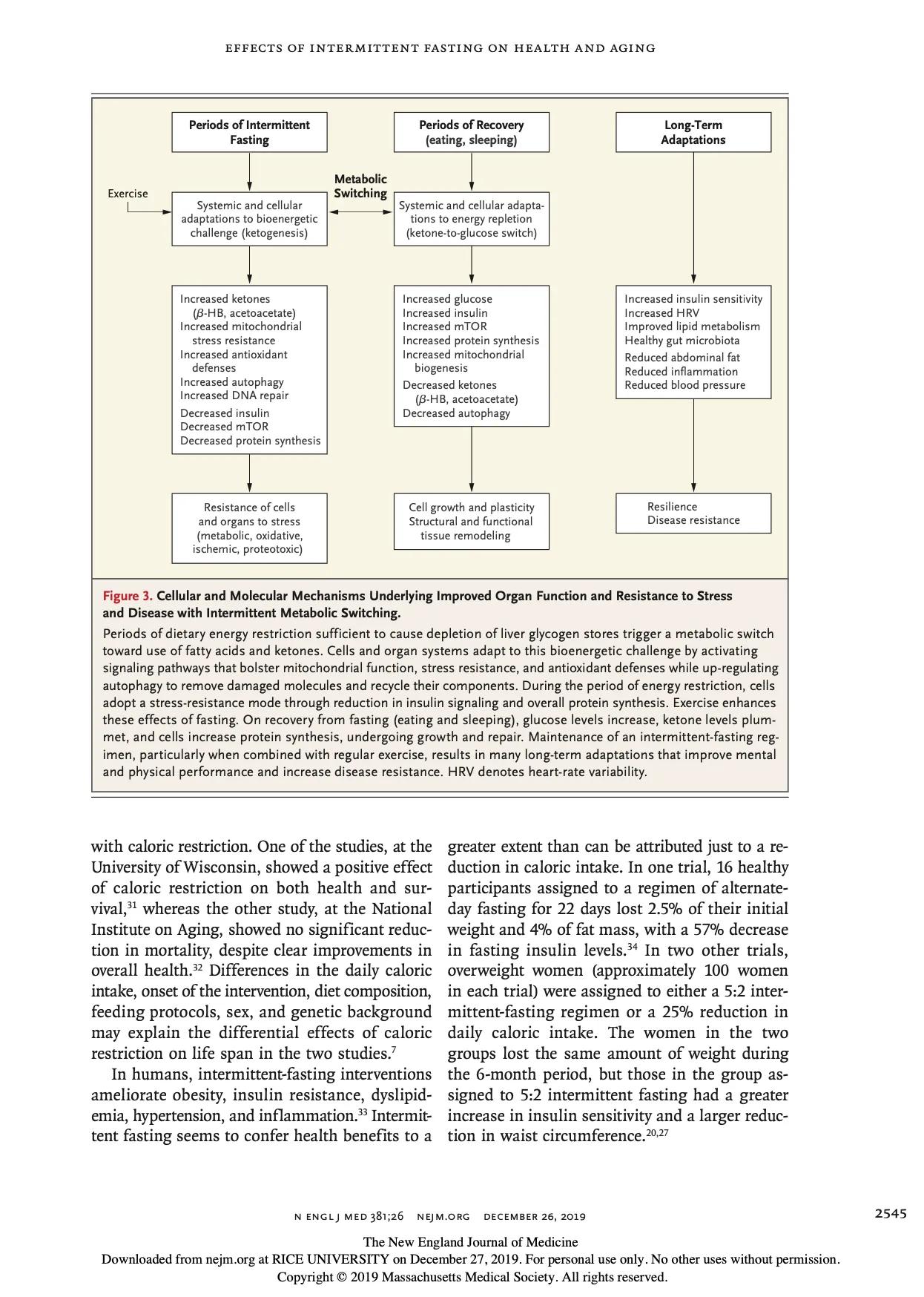 什么病需要间歇性断食,168间歇性断食一个月会有什么变化