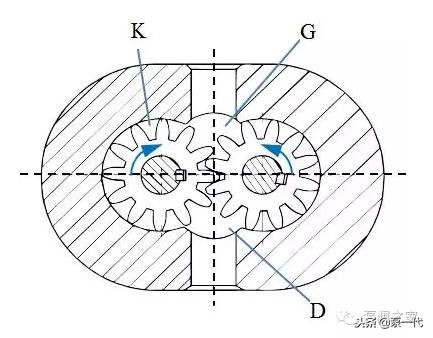 一分钟带你了解齿轮泵背后的工作,齿轮泵的三个缺点以及解决方法