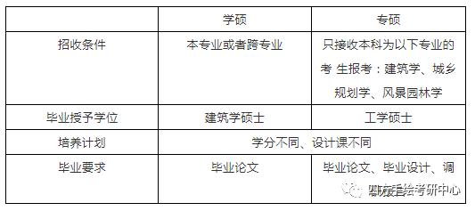 院校解析|郑州大学建筑考研全面解读