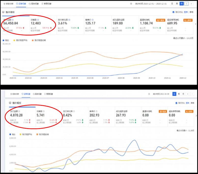 2020年淘宝的冷门爆款商品,淘宝2021年如何打造爆款