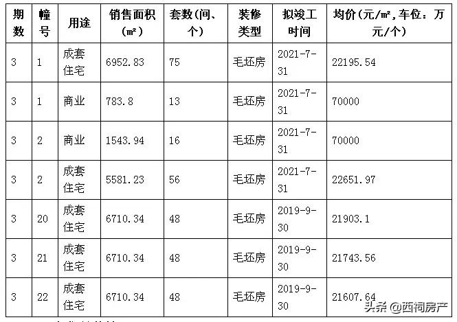2021年河西13个纯新盘入市,实探河西南区域5大纯新盘
