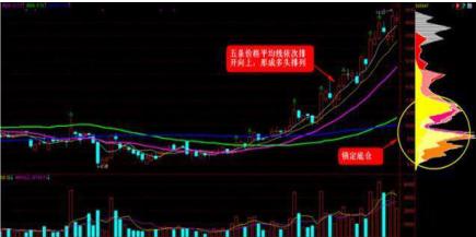 北京大学美女教师的演讲:黑马股启动前的征兆,堪称一绝