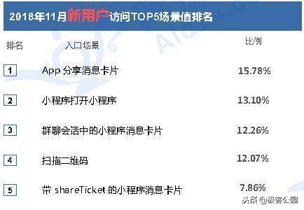 小程序的双十一,第二个双十一小程序