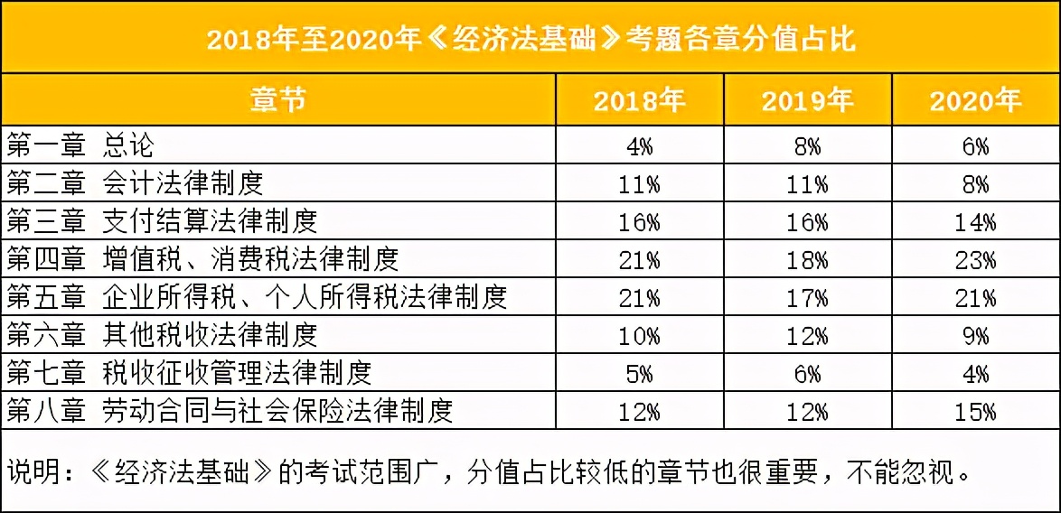 初级会计做题崩溃,初级会计不会做题怎么办
