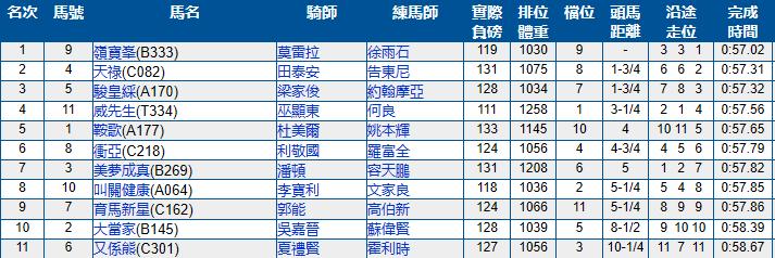 2023香港赛马比赛日程安排,香港跑马地马场比赛时间几点结束