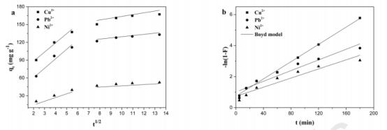 使用电纺DTPA改性的纳米纤维可有效去除废水中的Cu2+、Pb2+和Ni2