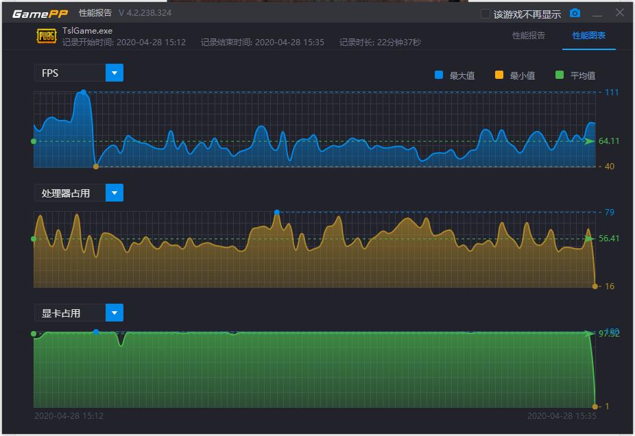 显卡6g显存现在还够用吗,2022年买显卡还要再等等吗