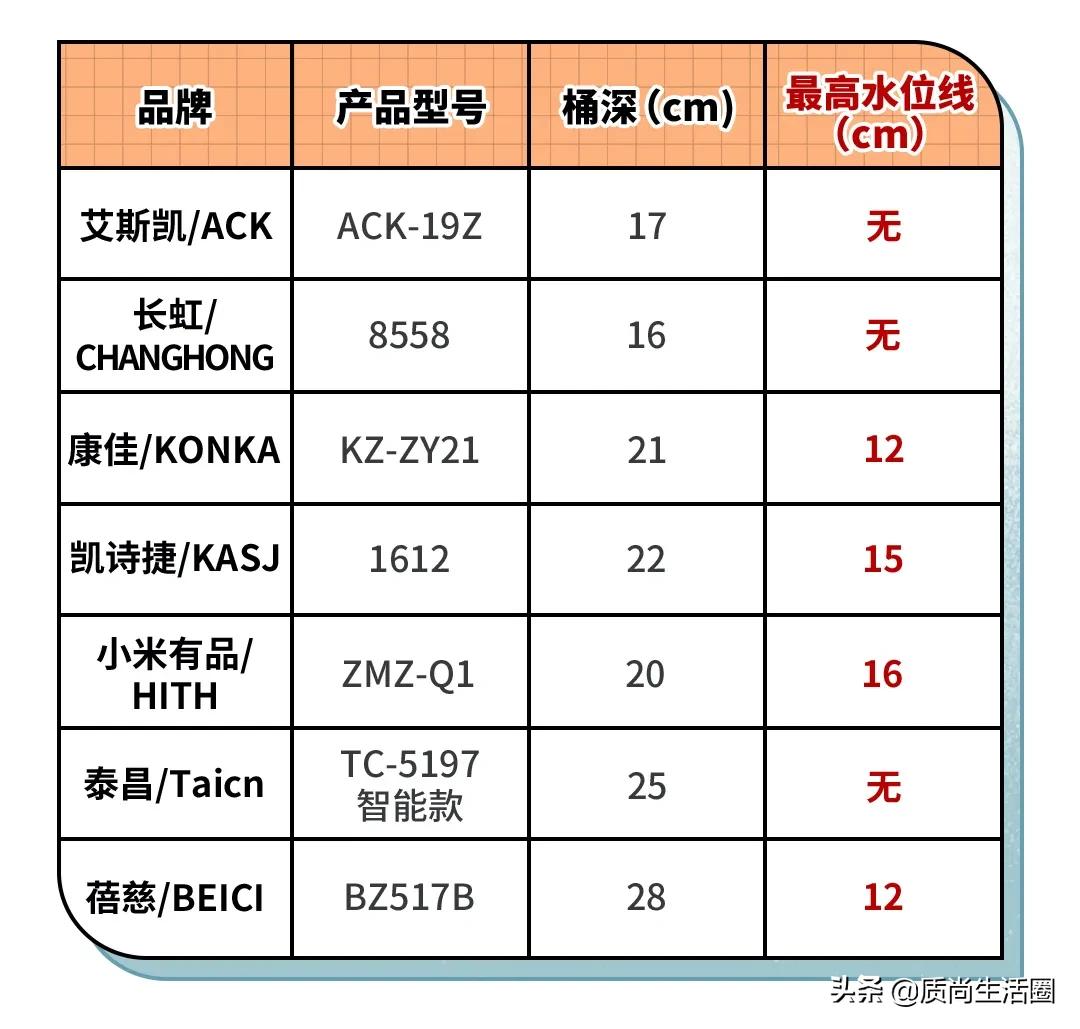 明星用的足浴按摩盆,哪个牌子的足浴盆比较好