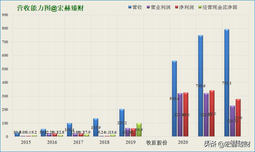 今日牧原股份买入评级,投资牧原股份