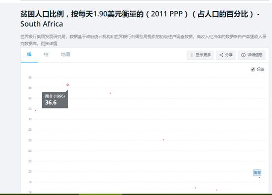 南非从辉煌到堕落,南非怎么从发达国家到发展中国家