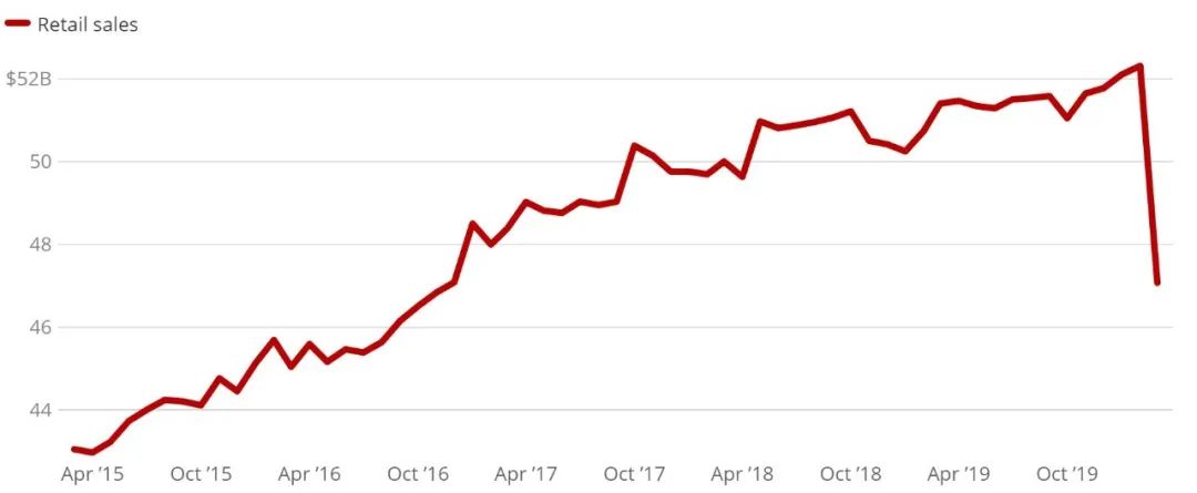 深挖疫情防控工作,疫情给我们零售业的启示