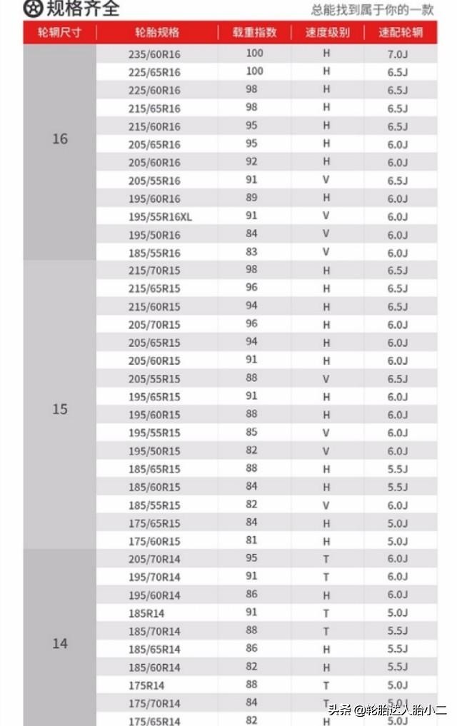 正品朝阳品牌轮胎,森麒麟轮胎和朝阳轮胎哪个质量好