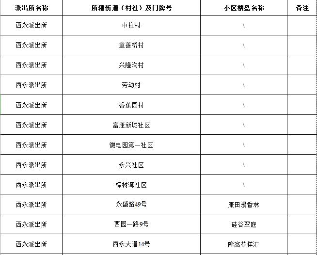 2019重庆沙坪坝小学划片,重庆沙坪坝区小学划片一览表