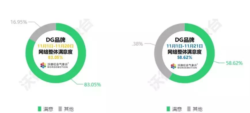 dg创始人微博道歉视频,dg官方致歉事件