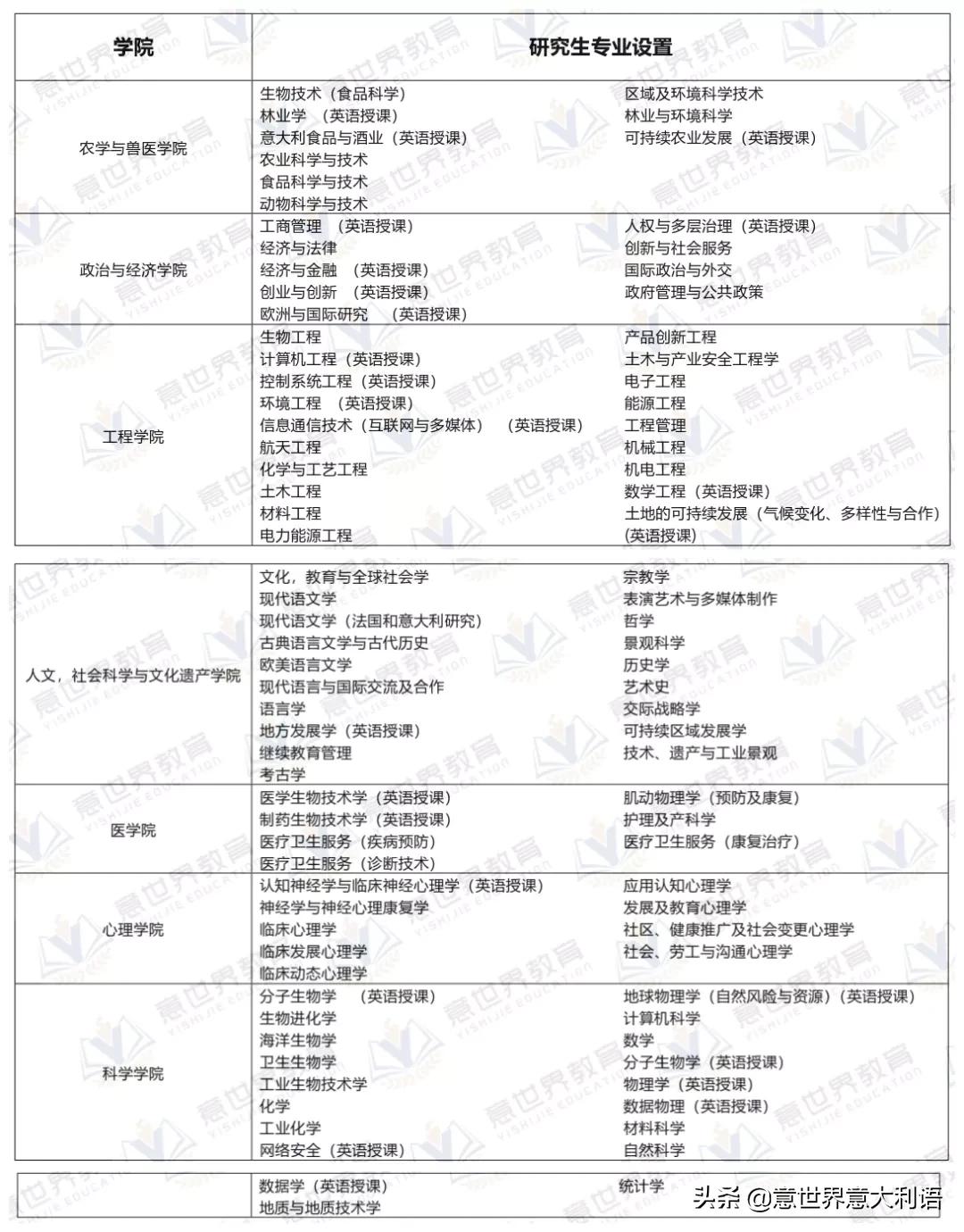 伽利略曾执教的帕多瓦大学，现在怎么样了？