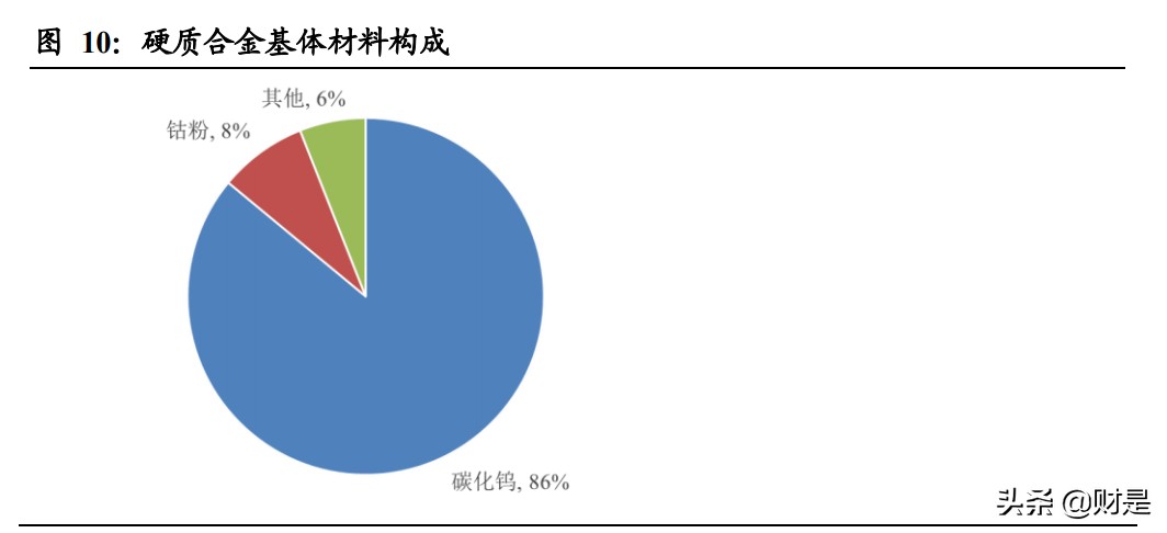 刀具市场趋势总结,机床加工最新刀具