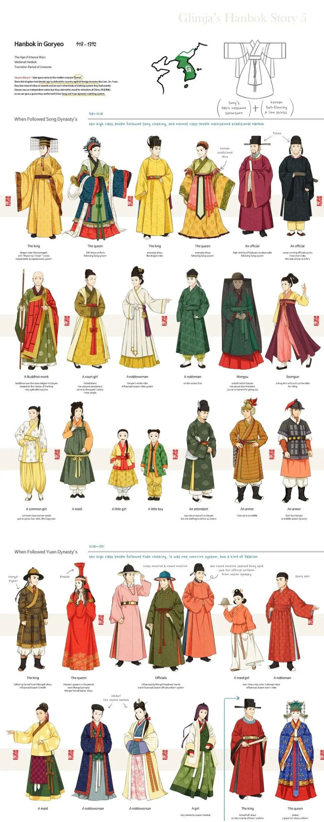 偷文化成瘾?韩网友画韩服变迁史,照抄王凯江疏影赵丽颖古装造型