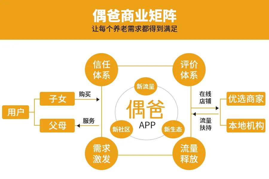 深度老龄化社会,深度老龄化加速千亿康复市场到来