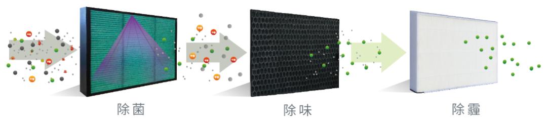 三菱重工海尔无风感空调,三菱重工海尔中央空调新风模式