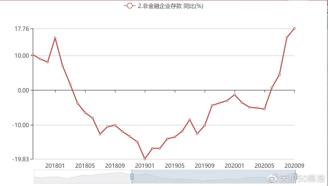 陈浩股市一招鲜,陈浩为什么大盘止跌