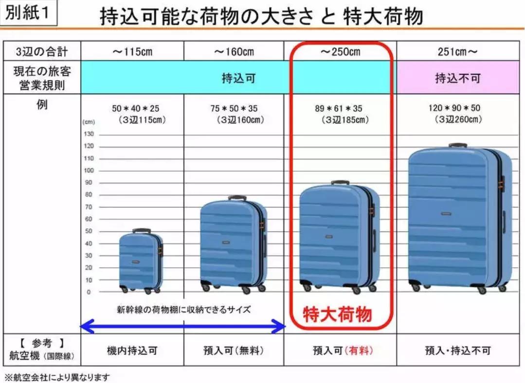 日本新干线行李收费吗,带大件行李如何乘坐日本新干线