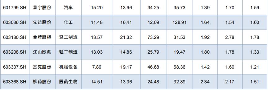 每年必炒高送转,每年必炒的一个股