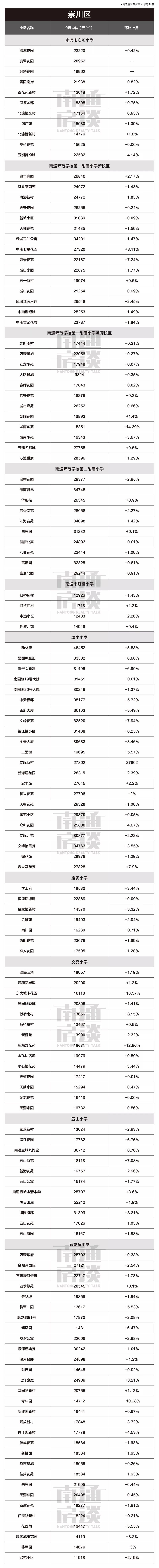 怎么缓解学区房焦虑,学区房焦虑症