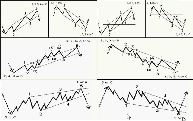 股票大长腿形态操作图解,股票常用技术图谱大全