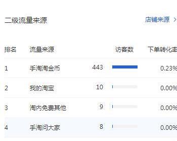 淘金币怎么打标签,淘金币玩法教程
