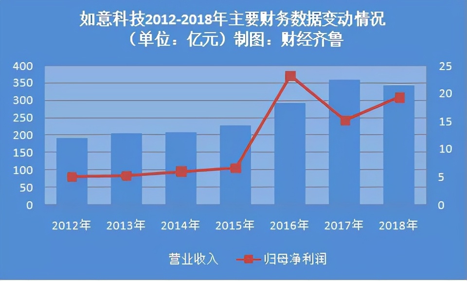 山东如意集团负债,控股股东破产重组失败