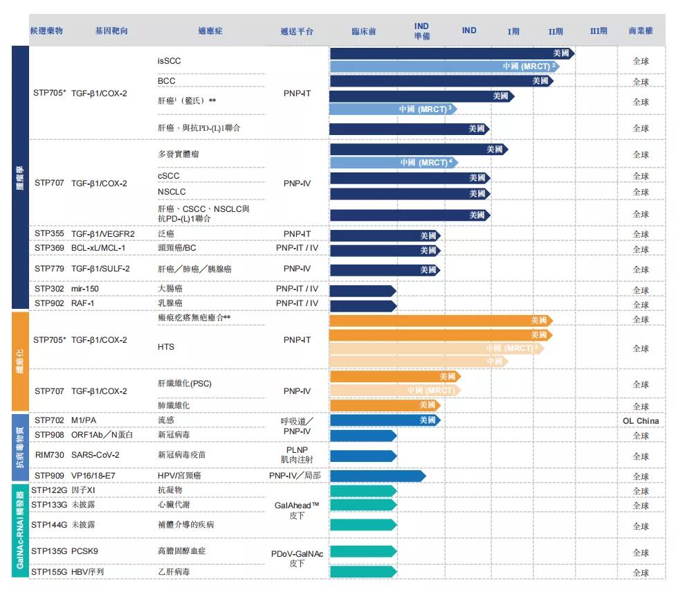 国内rna生物医药,中国2020年20大生物制药公司