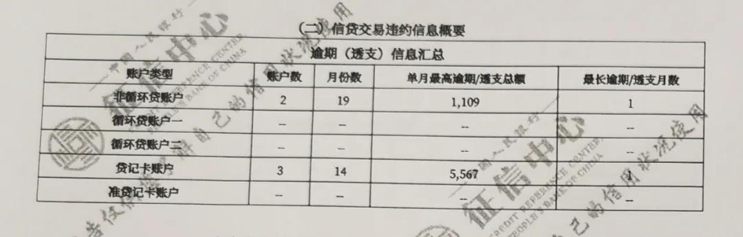 借呗和微粒贷提前还款影响征信吗,微粒贷和借呗有什么影响征信吗