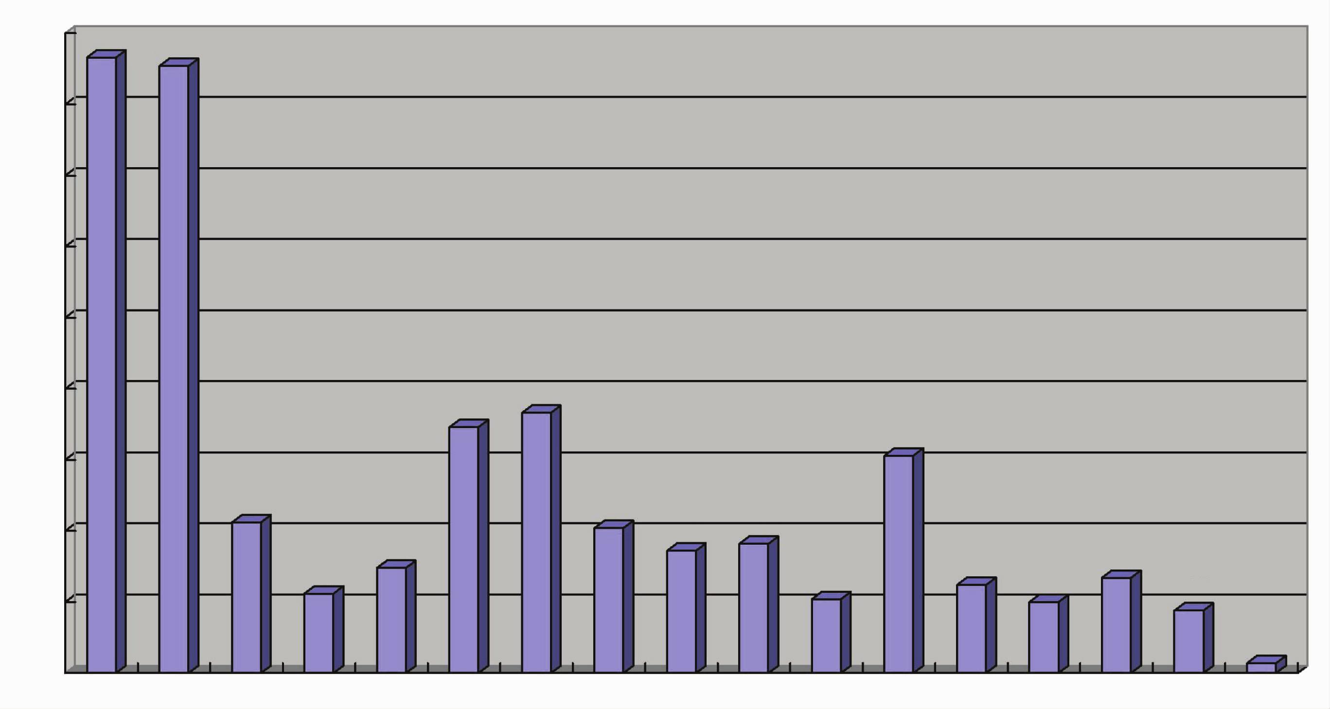 东营比较好的经济律师,东营市经济怎么样